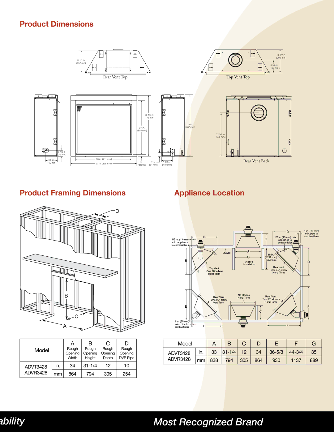 Hearth and Home Technologies Aveo manual Product Dimensions, Product Framing Dimensions Appliance Location 