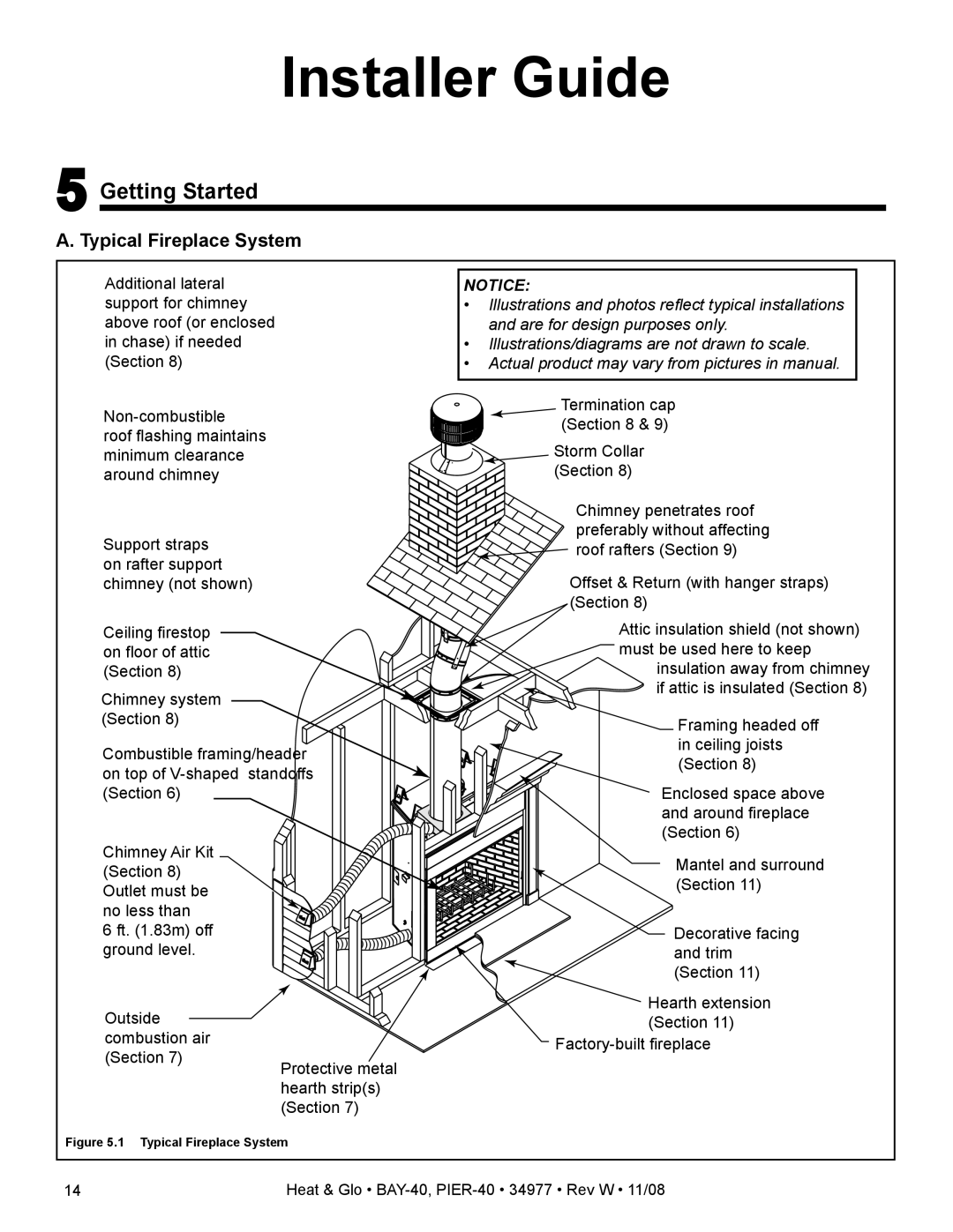 Hearth and Home Technologies BAY-40, PIER-40 owner manual Getting Started, Typical Fireplace System 