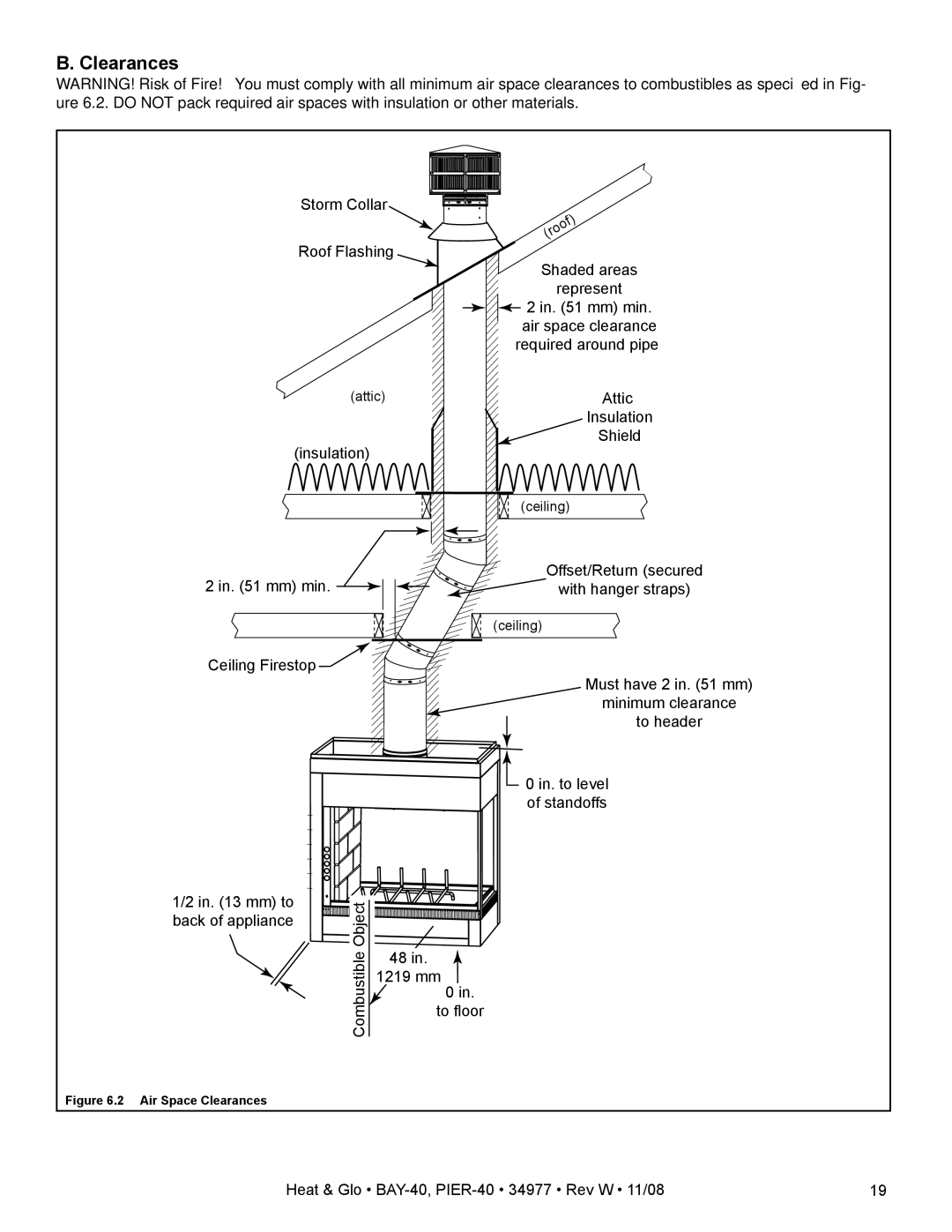 Hearth and Home Technologies PIER-40, BAY-40 owner manual Air Space Clearances 