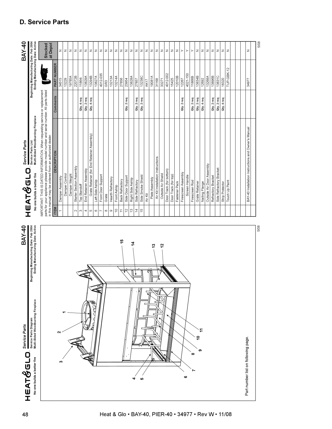 Hearth and Home Technologies BAY-40, PIER-40 owner manual Service, Parts 