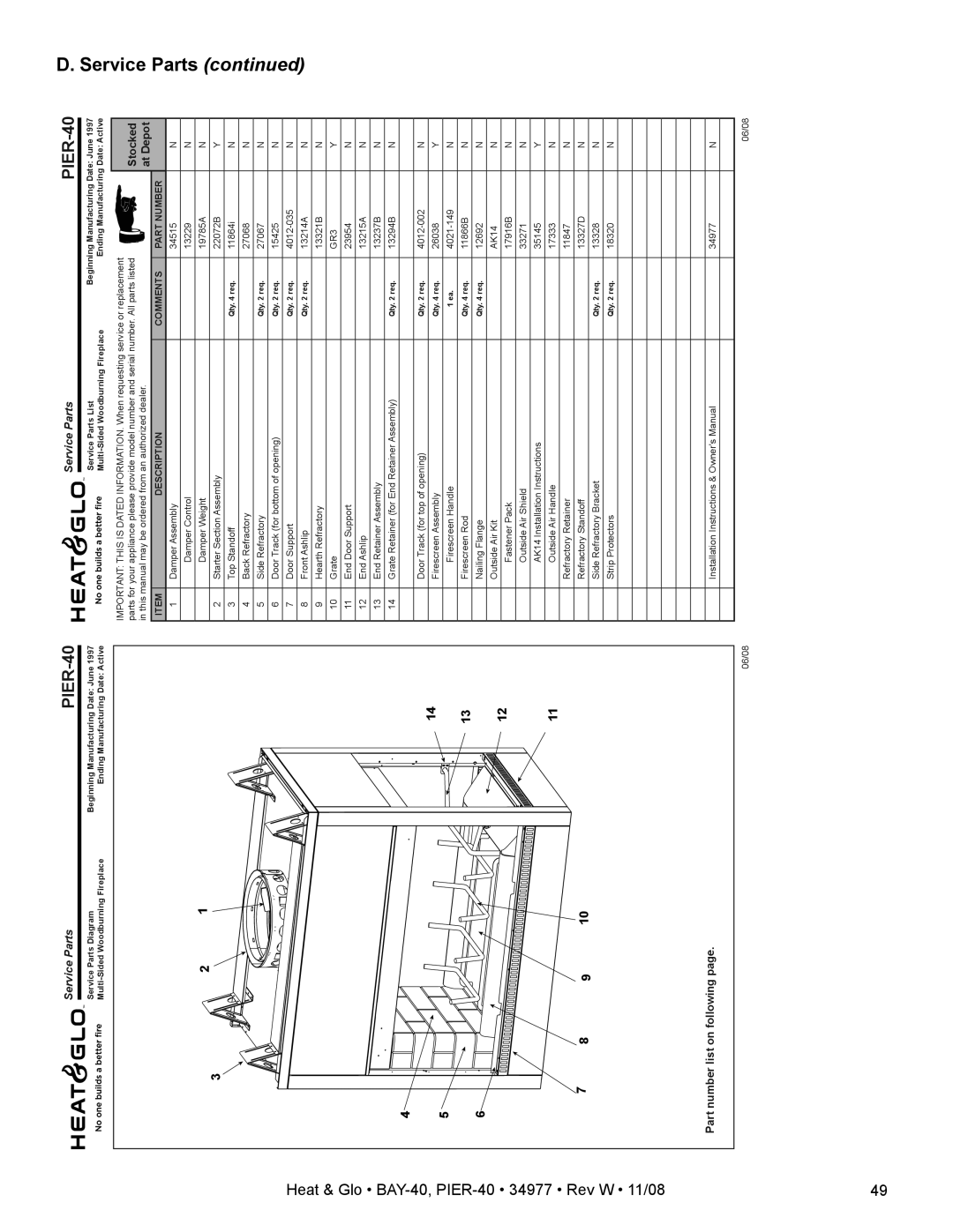 Hearth and Home Technologies PIER-40, BAY-40 owner manual Service Parts 