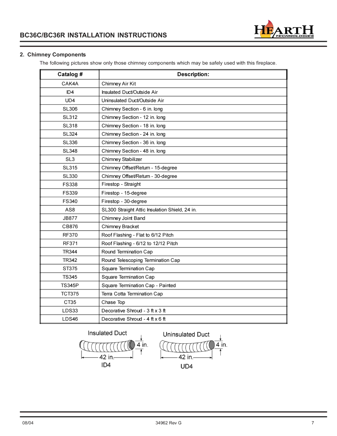 Hearth and Home Technologies BC36C operating instructions Chimney Components, CAK4A 