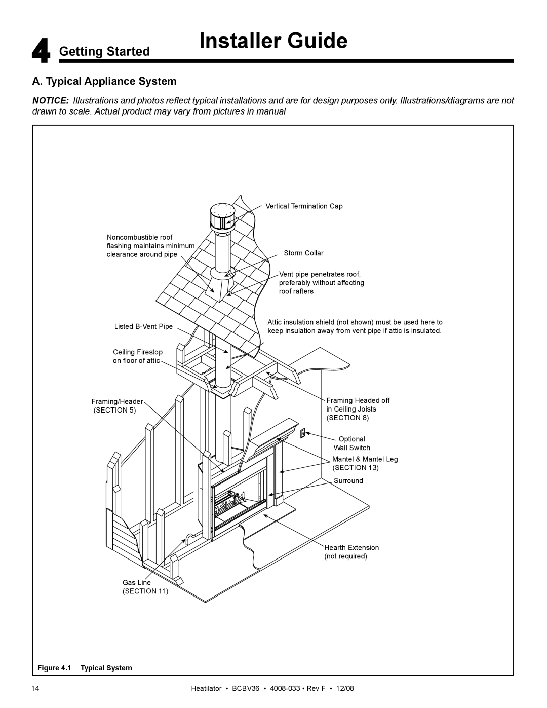 Hearth and Home Technologies BCBV36I owner manual Getting Started, Typical Appliance System 