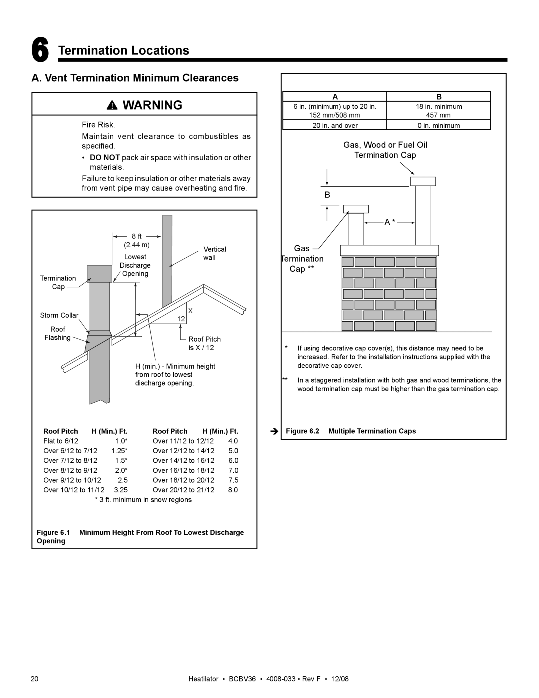 Hearth and Home Technologies BCBV36I owner manual Termination Locations, Vent Termination Minimum Clearances 