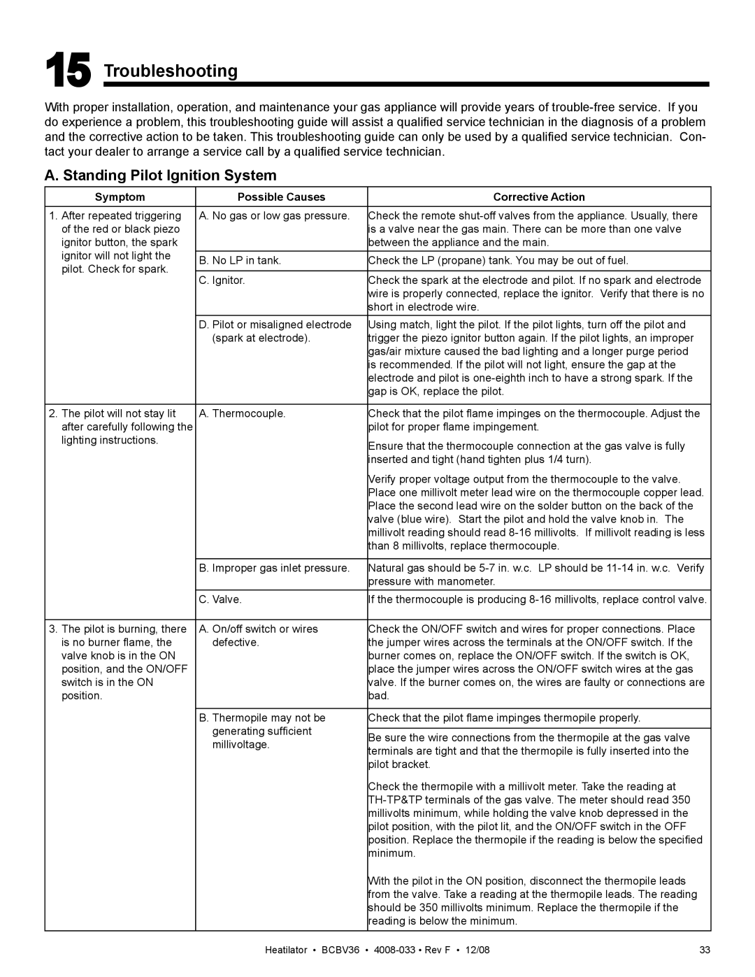 Hearth and Home Technologies BCBV36I owner manual Troubleshooting, Standing Pilot Ignition System 