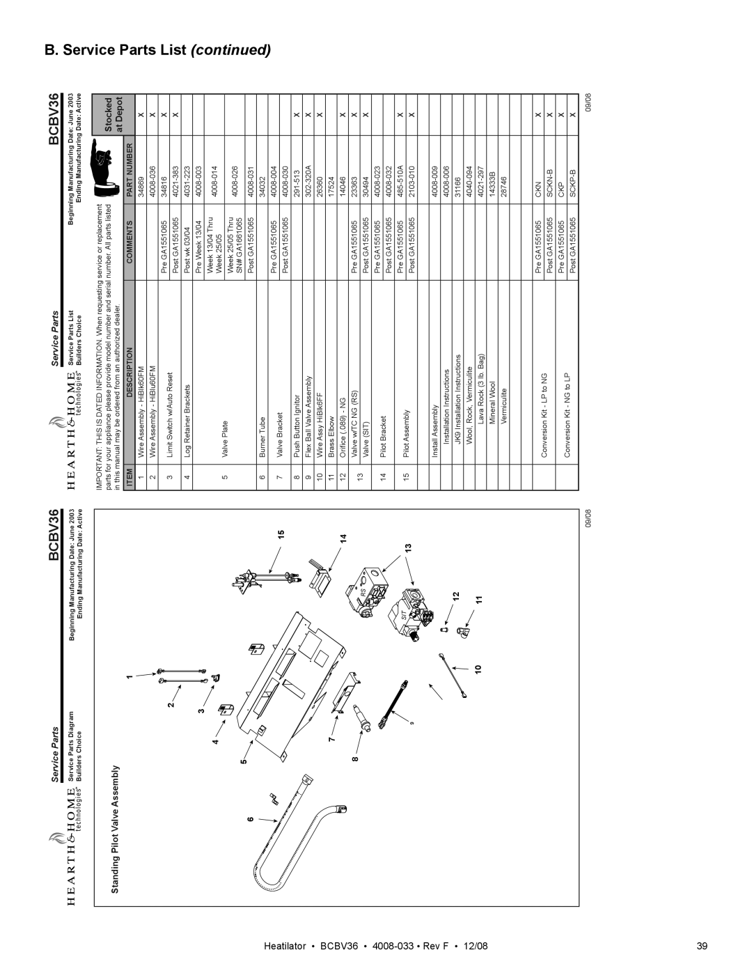 Hearth and Home Technologies BCBV36I owner manual Service, Parts List 