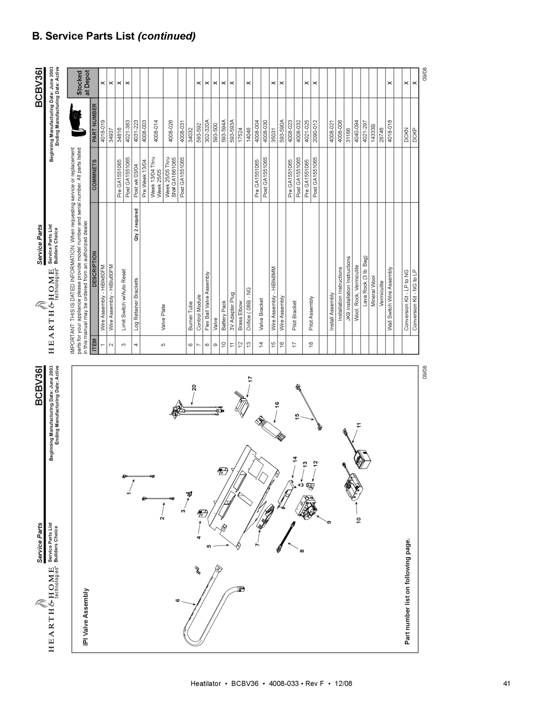 Hearth and Home Technologies BCBV36I owner manual Service Parts List, Description Commnets Part Number 