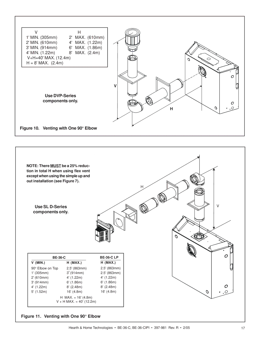 Hearth and Home Technologies BE-36-CIPI manual Venting with One 90 Elbow Use SL D-Series 