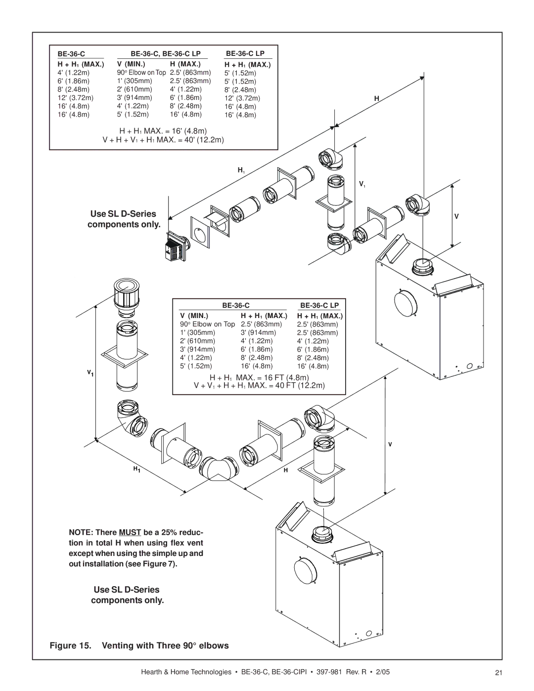 Hearth and Home Technologies BE-36-CIPI manual + H1 MAX. = 16 4.8m + H + V1 + H1 MAX. = 40 12.2m 