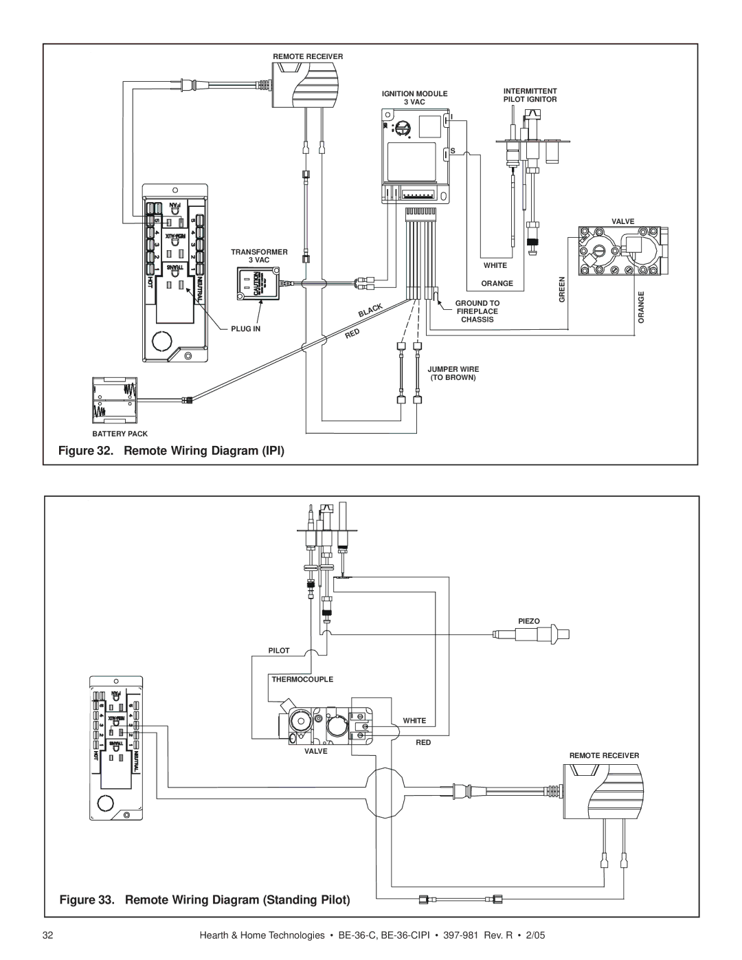 Hearth and Home Technologies BE-36-CIPI manual Remote Wiring Diagram IPI 