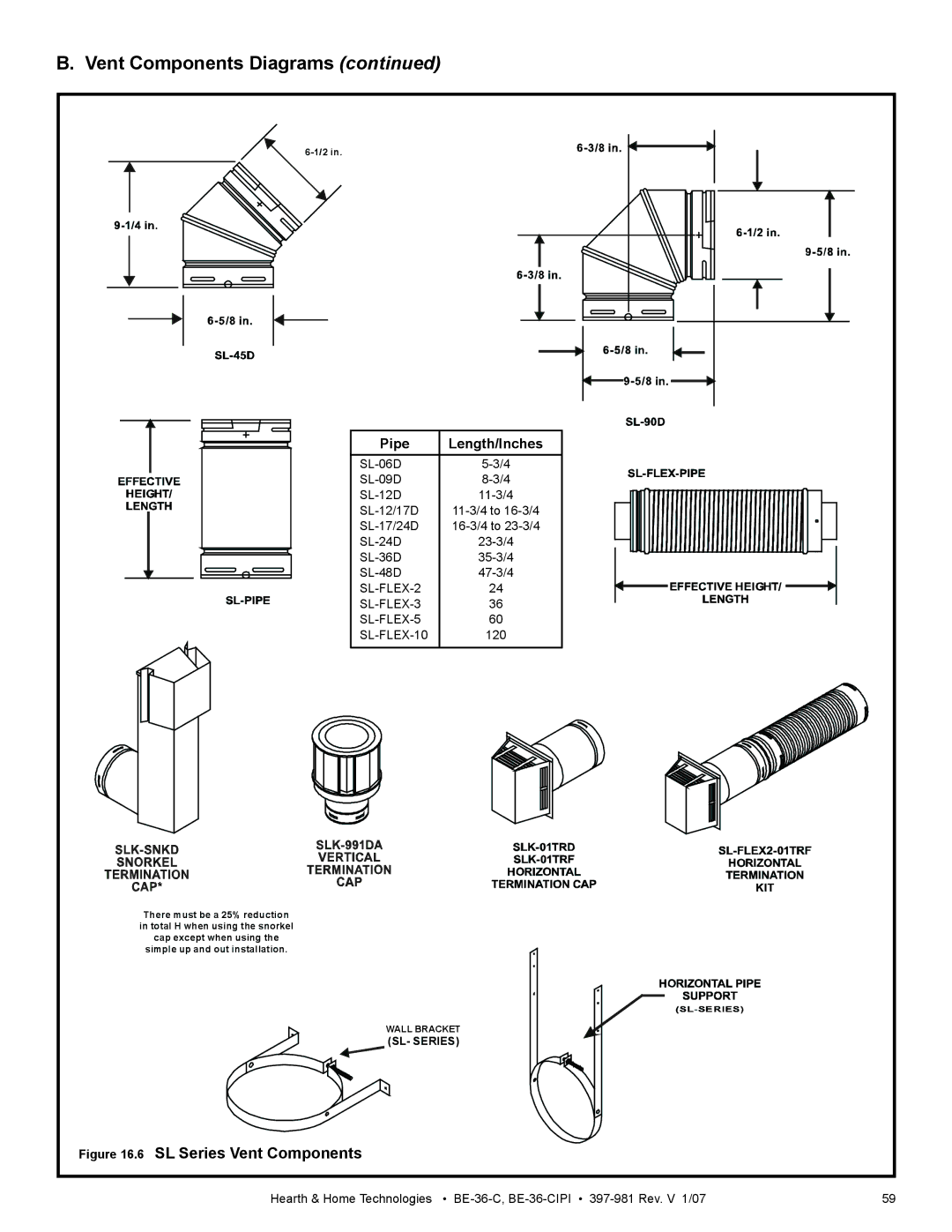 Hearth and Home Technologies BE-36-C manual SL Series Vent Components, Pipe Length/Inches 