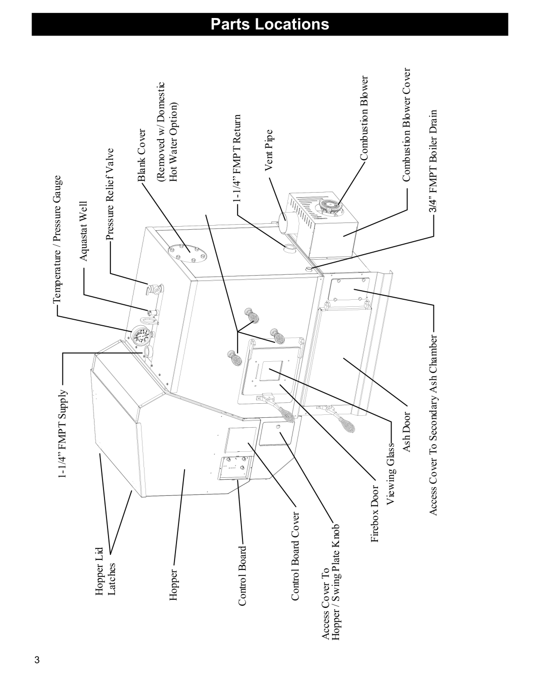 Hearth and Home Technologies BH 105 manual Parts Locations 