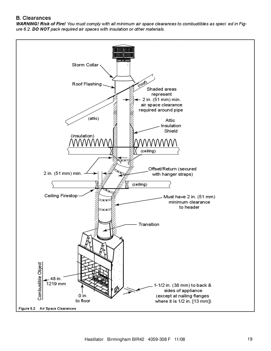 Hearth and Home Technologies BIR42 owner manual Air Space Clearances 