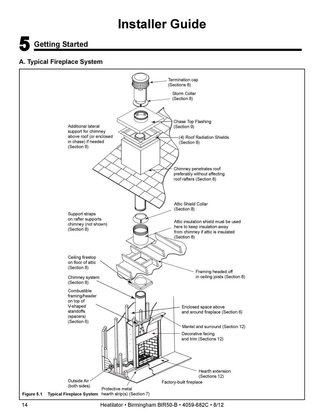 Hearth and Home Technologies BIR50-B owner manual Getting Started, Typical Fireplace System 