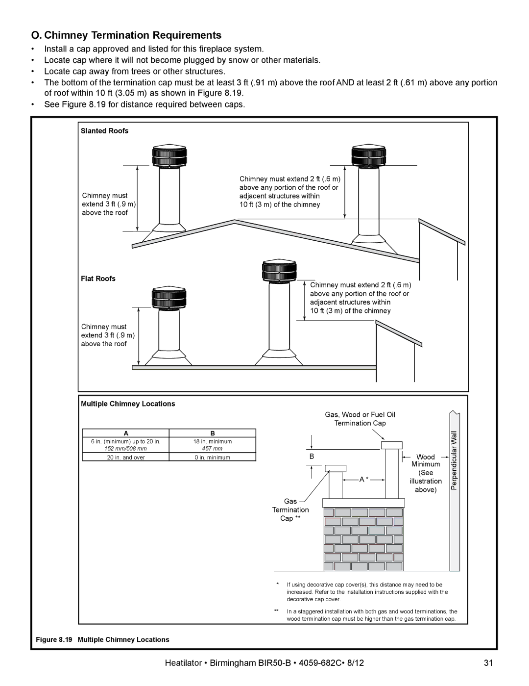 Hearth and Home Technologies BIR50-B owner manual Chimney Termination Requirements, Flat Roofs 