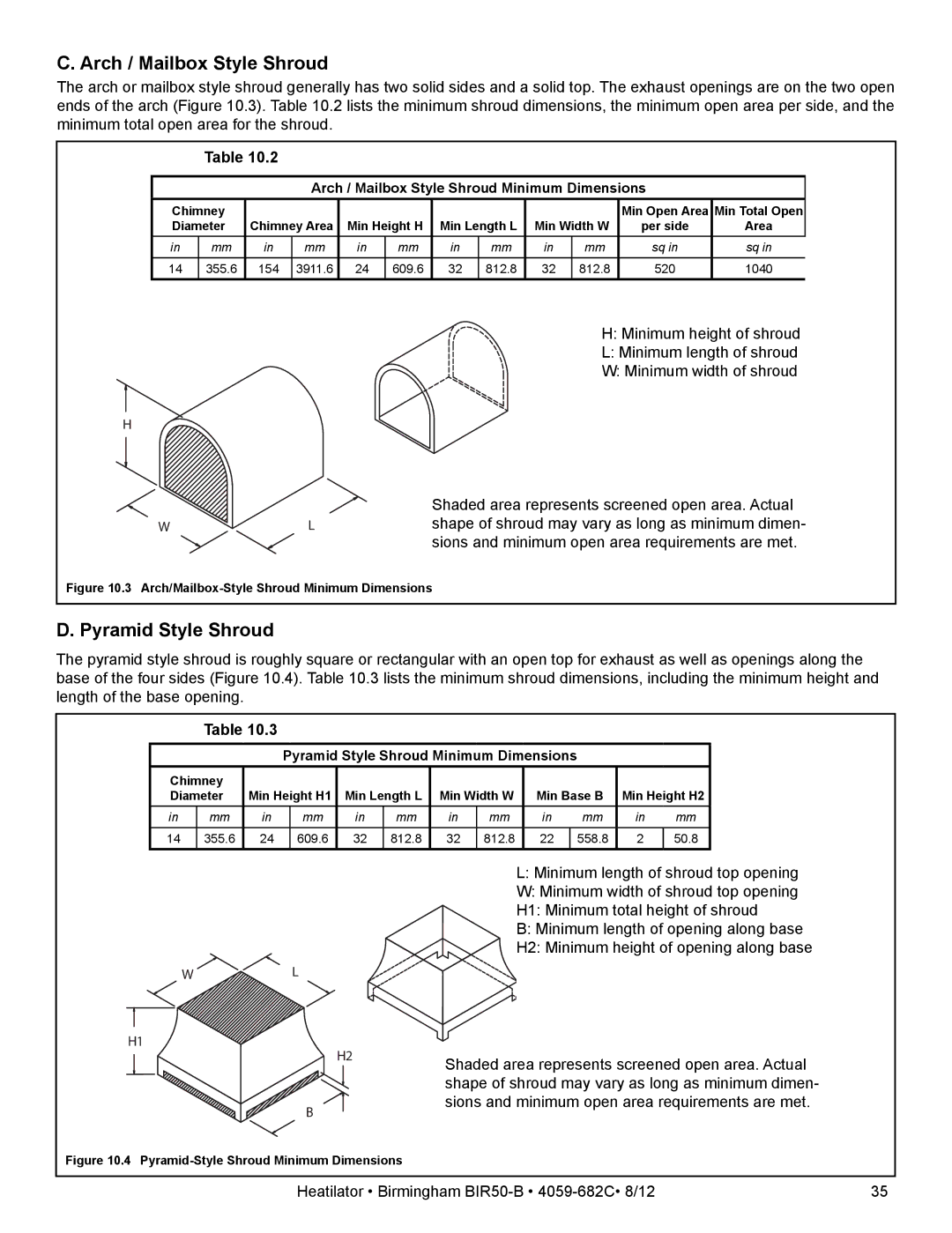 Hearth and Home Technologies BIR50-B owner manual Arch / Mailbox Style Shroud, Pyramid Style Shroud 