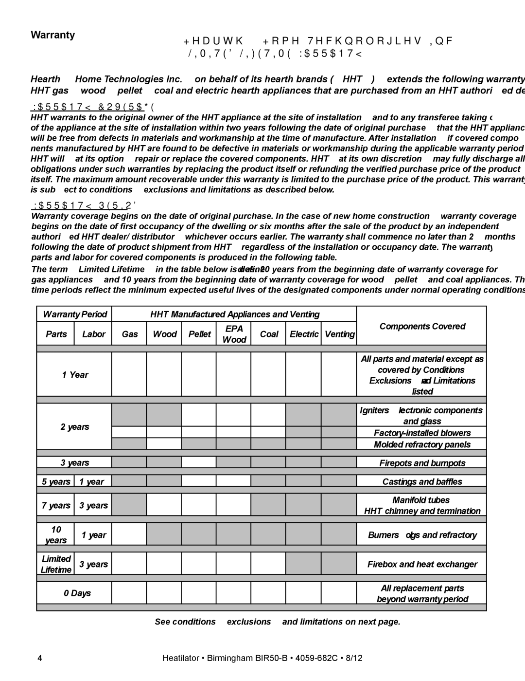 Hearth and Home Technologies BIR50-B owner manual Limited Lifetime Warranty 