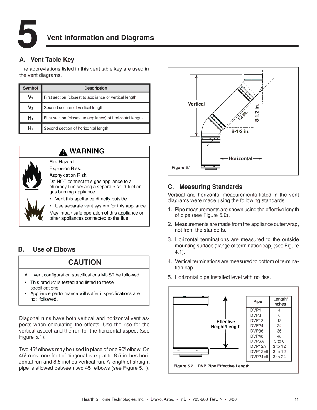 Hearth and Home Technologies Aztec Vent Information and Diagrams, Vent Table Key, Use of Elbows, Measuring Standards 