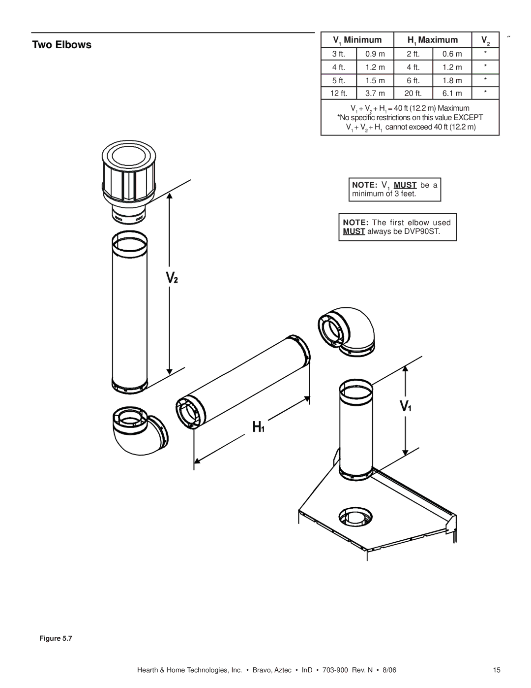 Hearth and Home Technologies Aztec, Bravo owner manual V1 Minimum H1 Maximum 