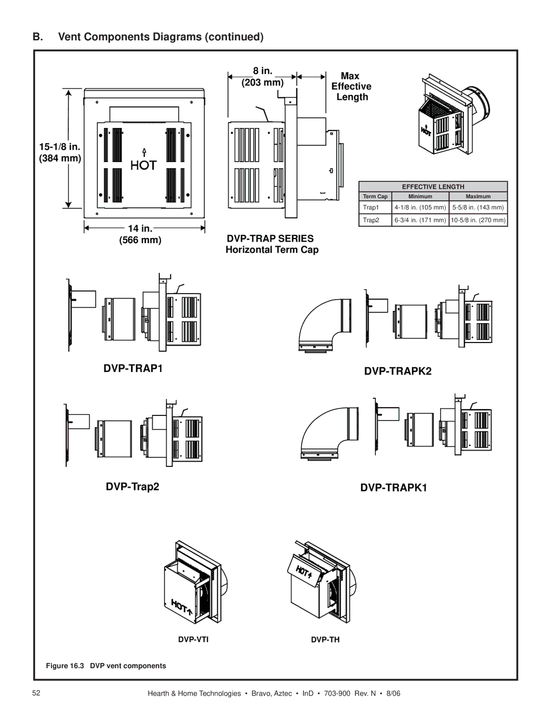 Hearth and Home Technologies Bravo, Aztec owner manual DVP-TRAPK2 