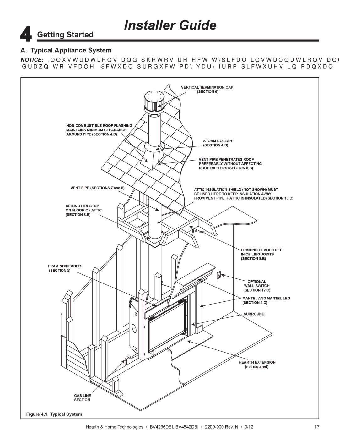 Hearth and Home Technologies BV4236DBI manual Getting Started, Typical Appliance System 