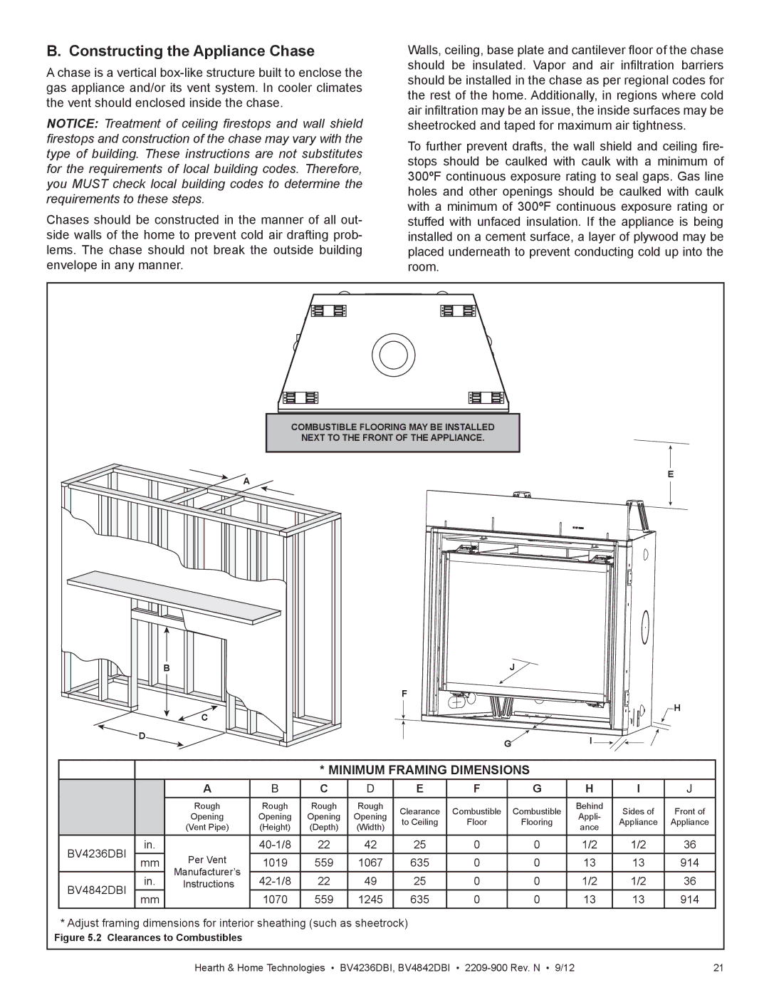 Hearth and Home Technologies BV4236DBI manual Constructing the Appliance Chase, Minimum Framing Dimensions 