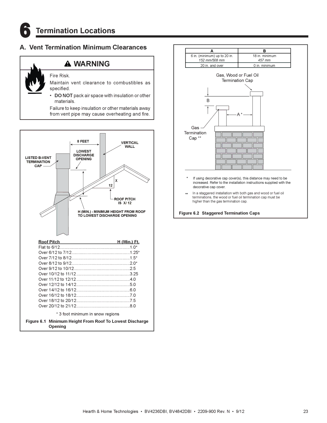 Hearth and Home Technologies BV4236DBI manual Termination Locations, Vent Termination Minimum Clearances 