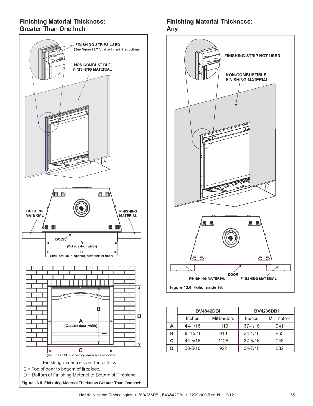 Hearth and Home Technologies BV4236DBI manual Finishing Material Thickness Greater Than One Inch Any 