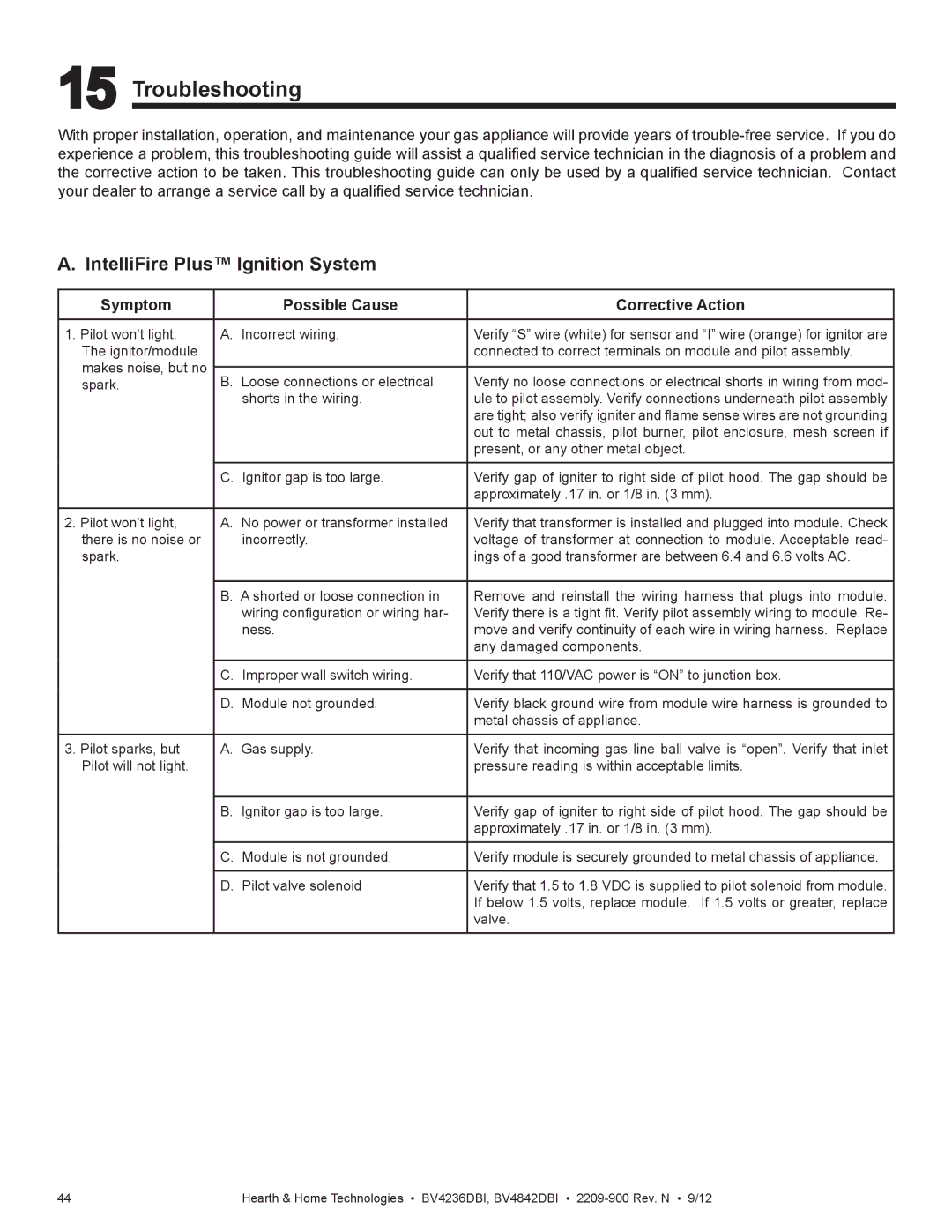 Hearth and Home Technologies BV4236DBI manual Troubleshooting, IntelliFire Plus Ignition System 