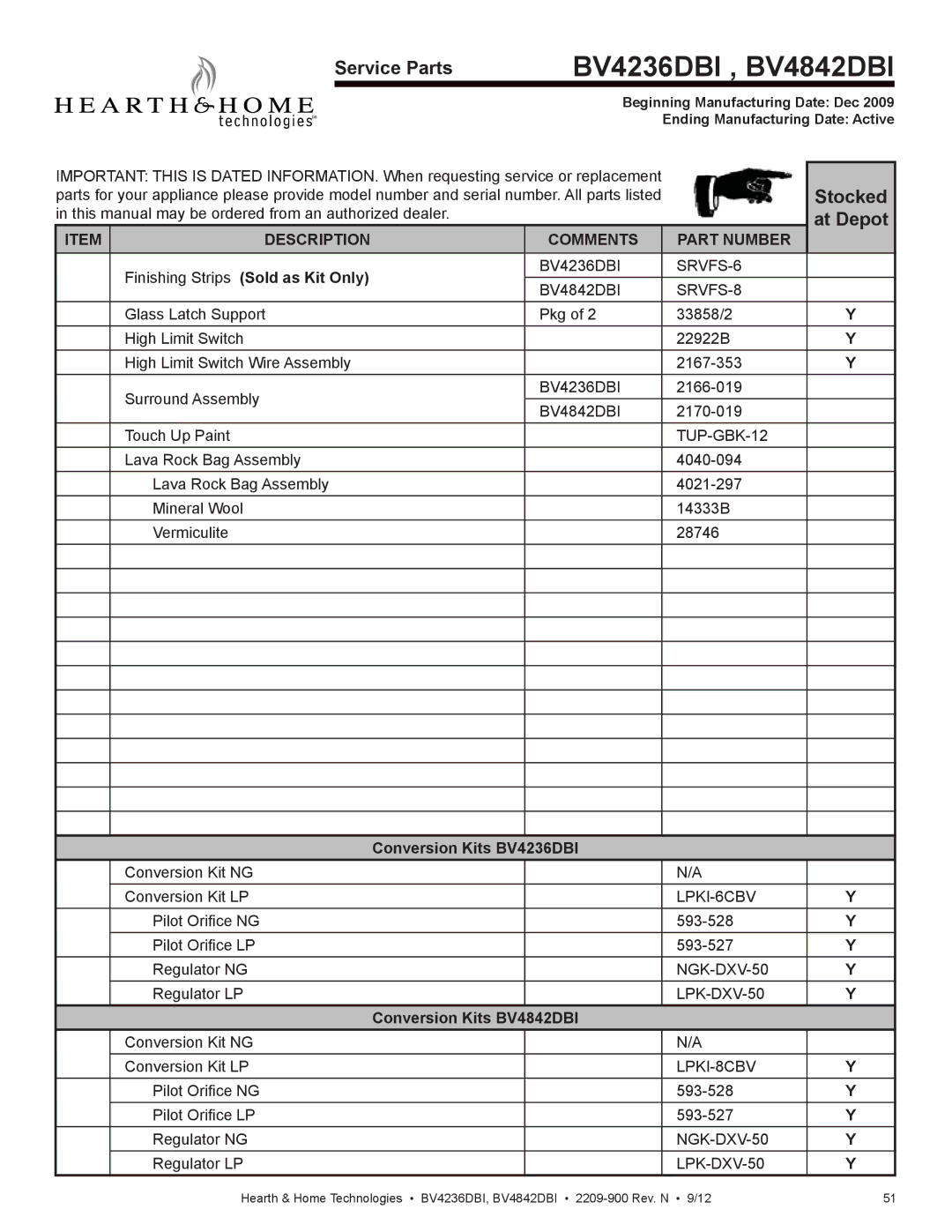 Hearth and Home Technologies BV4236DBI manual Sold as Kit Only 