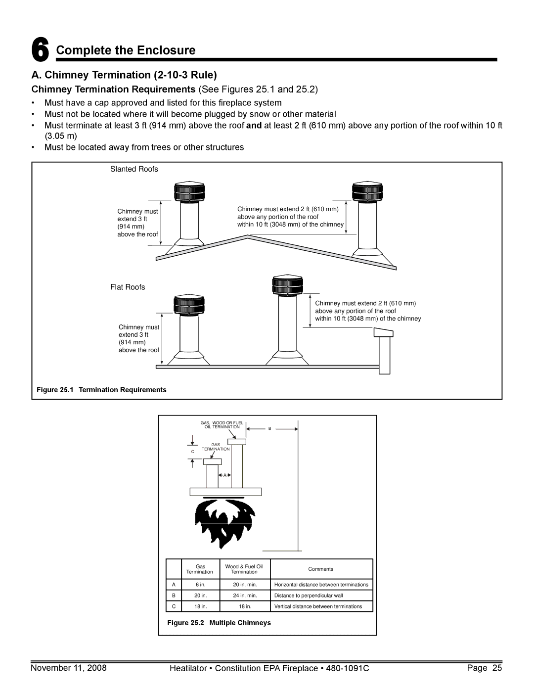 Hearth and Home Technologies C-40 Complete the Enclosure, Chimney Termination 2-10-3 Rule, Slanted Roofs, Flat Roofs 