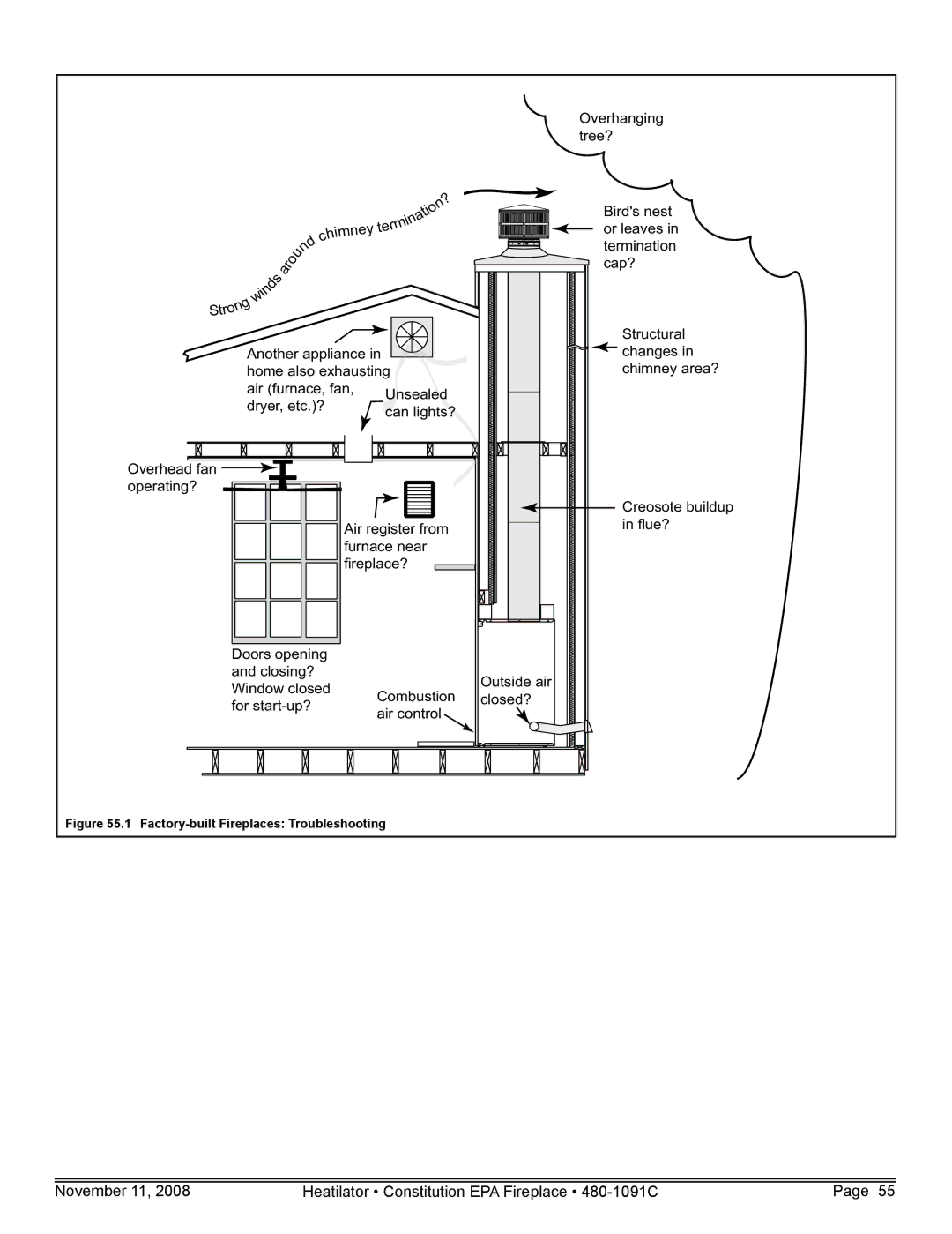 Hearth and Home Technologies C-40 warranty Factory-built Fireplaces Troubleshooting 