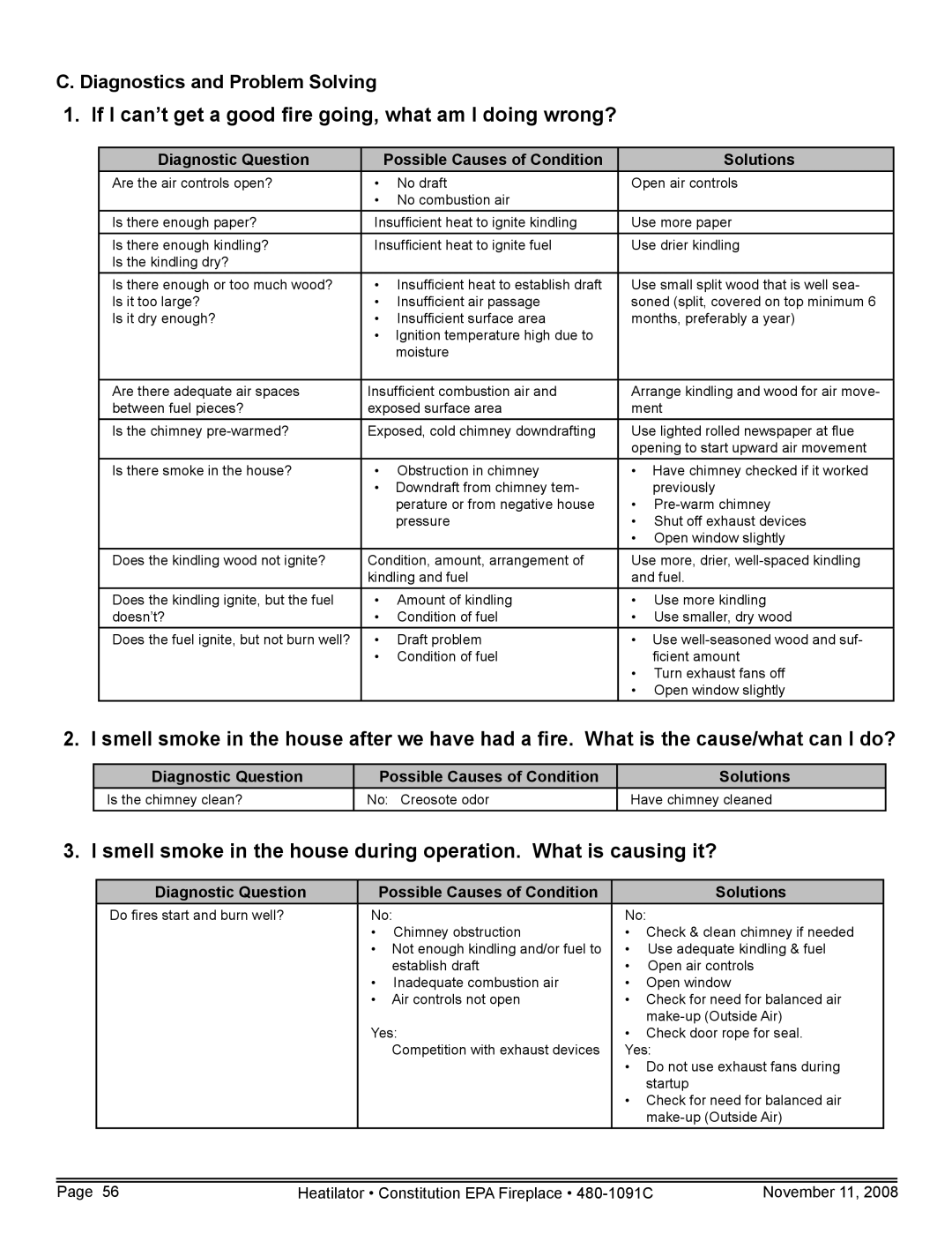 Hearth and Home Technologies C-40 warranty Diagnostics and Problem Solving 