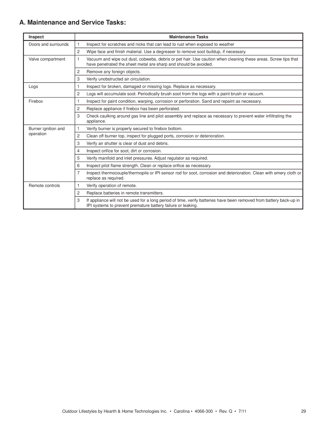 Hearth and Home Technologies CARDOG42I, CARODG36I, CARDOG36IL Maintenance and Service Tasks, Inspect Maintenance Tasks 