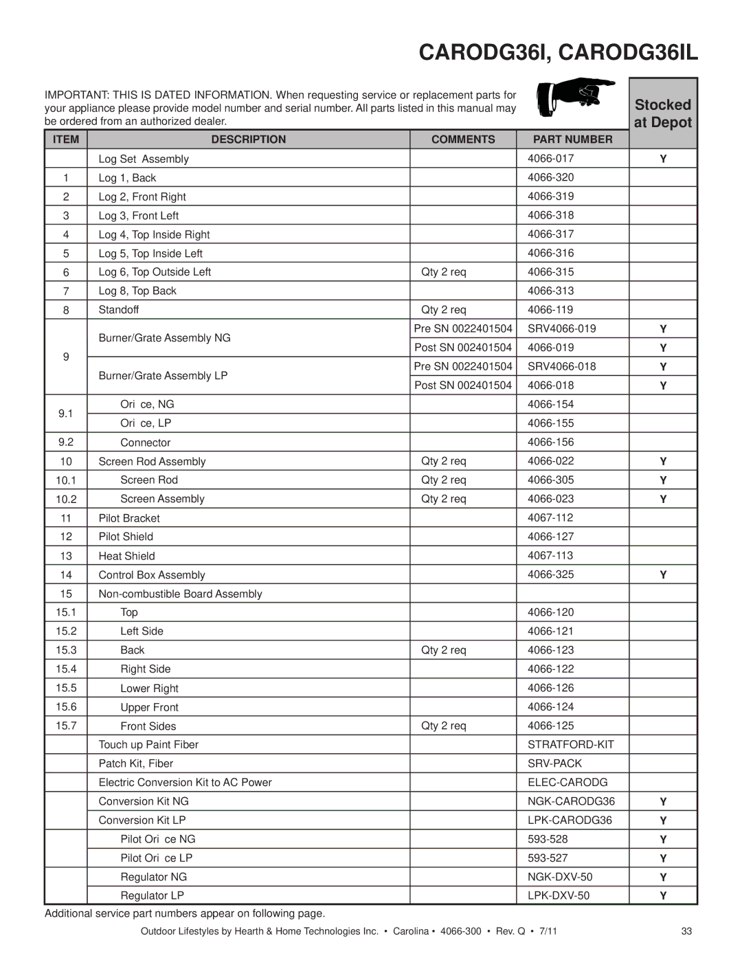 Hearth and Home Technologies CARODG36I, CARDOG36IL, CARDOG42IL owner manual Stocked, At Depot 