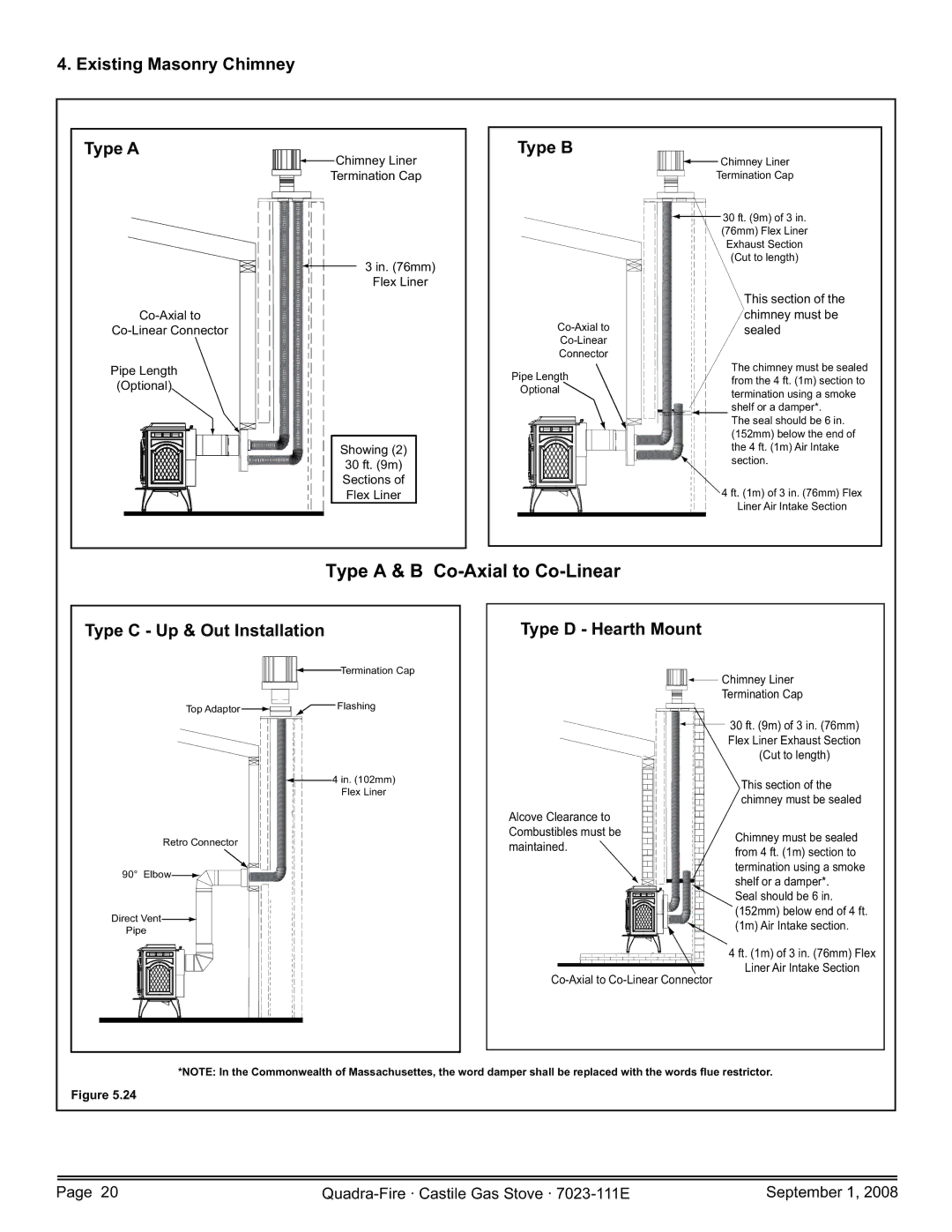 Hearth and Home Technologies CASTILE-GAS-PMH Type a & B Co-Axial to Co-Linear, Existing Masonry Chimney Type a, Type B 