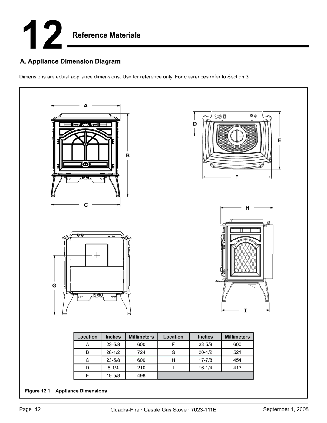 Hearth and Home Technologies CASTILE-GAS-CSB, CASTILE-GAS-PMH owner manual Reference Materials, Appliance Dimension Diagram 