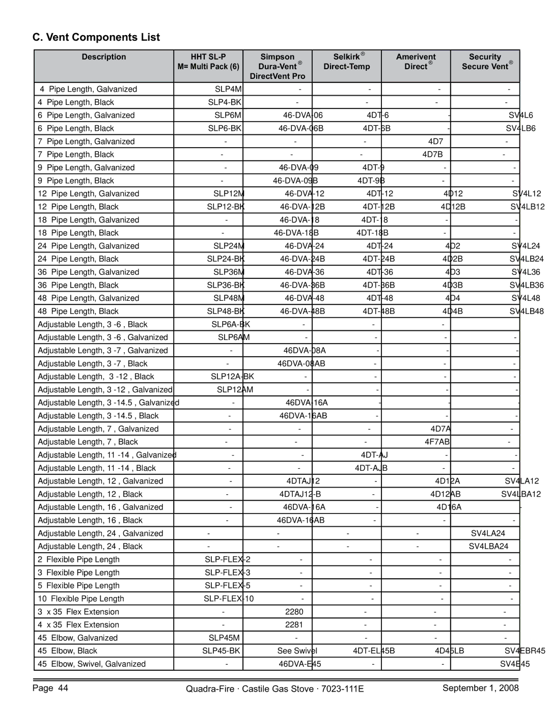 Hearth and Home Technologies CASTILE-GAS-PMH, CASTILE-GAS-MBK, CASTILE-GAS-CSB owner manual Vent Components List, Hht Sl-P 