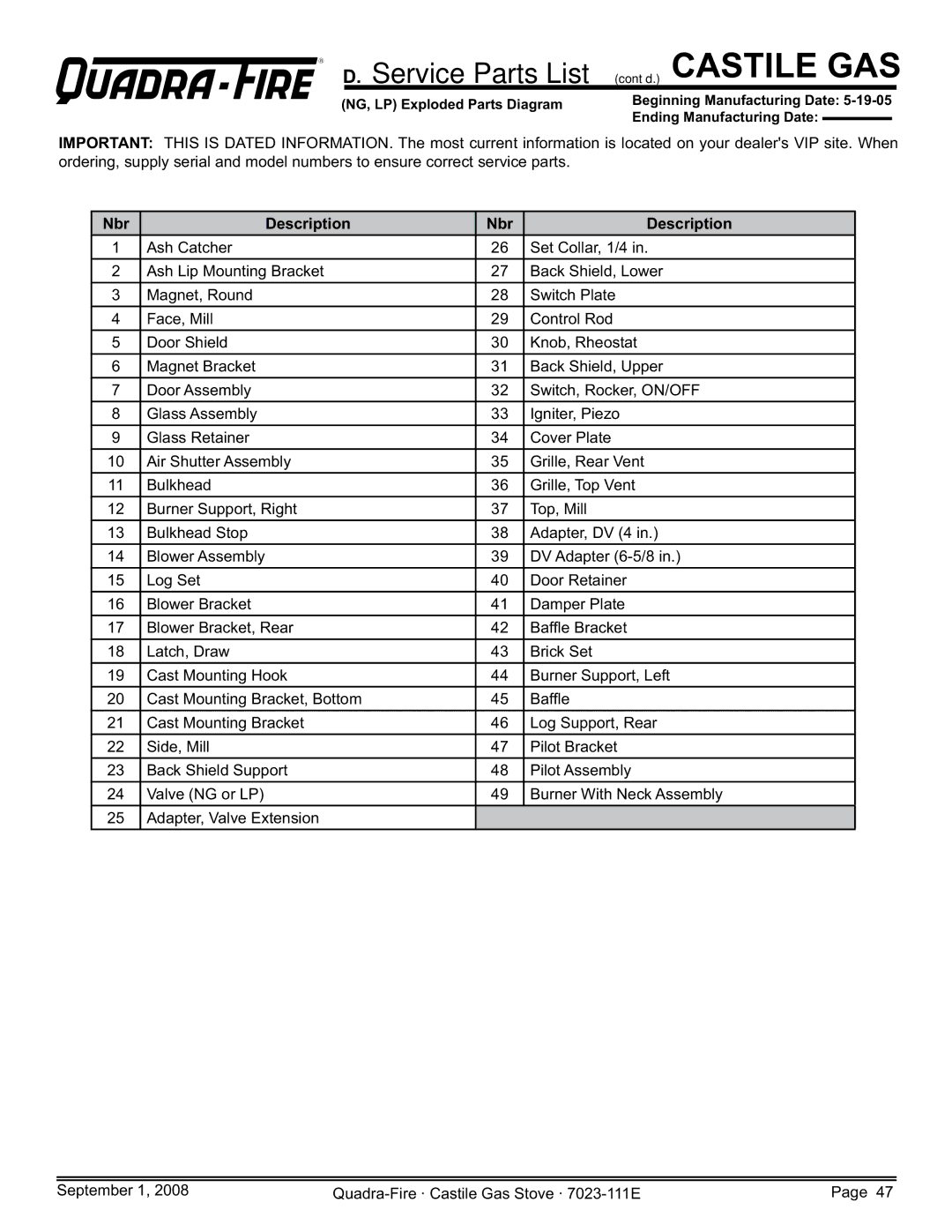 Hearth and Home Technologies CASTILE-GAS-CWL, CASTILE-GAS-PMH Service Parts List cont’d. Castile GAS, Nbr Description 