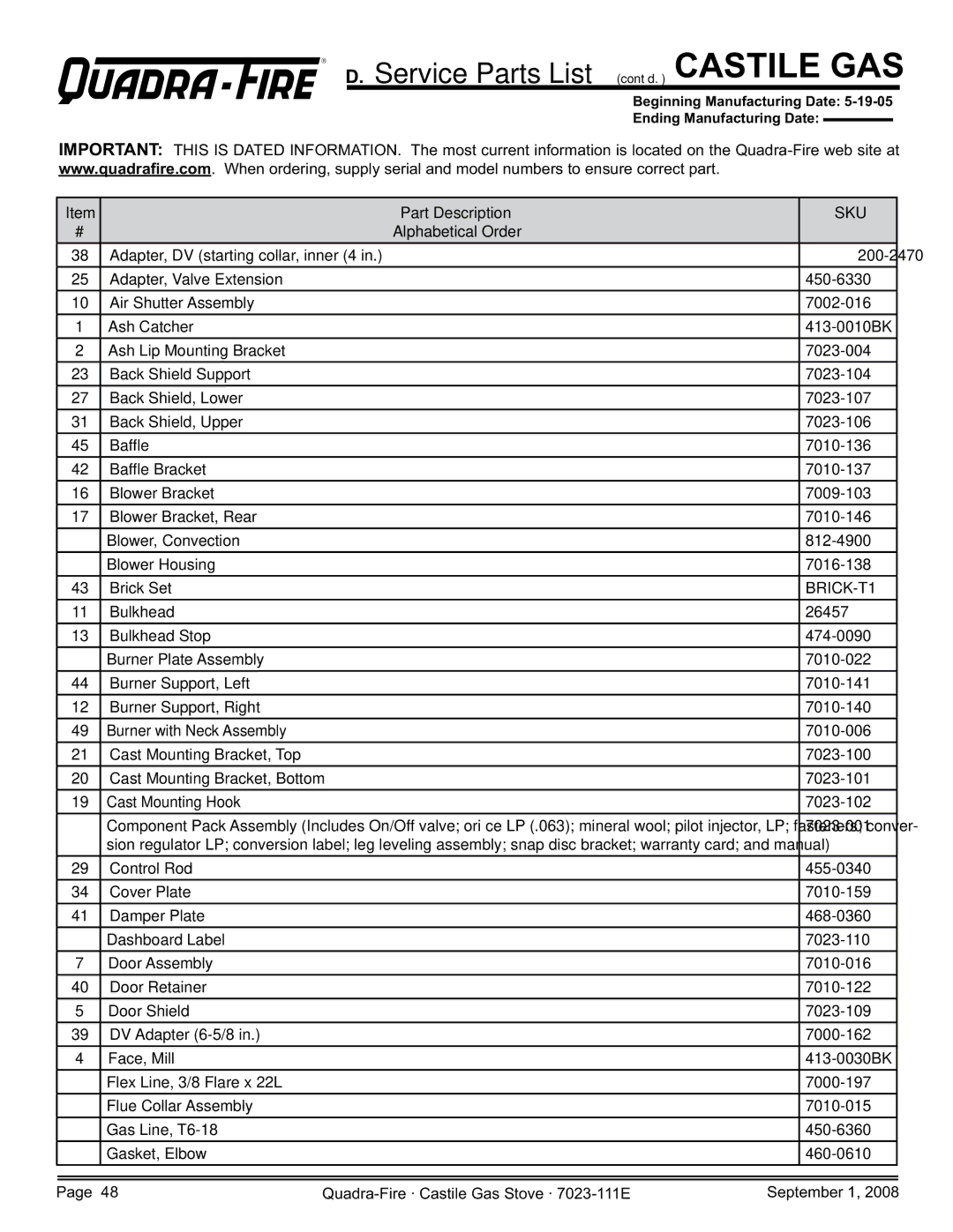 Hearth and Home Technologies CASTILE-GAS-PMH, CASTILE-GAS-MBK, CASTILE-GAS-CSB Part Description, Sku, Alphabetical Order 