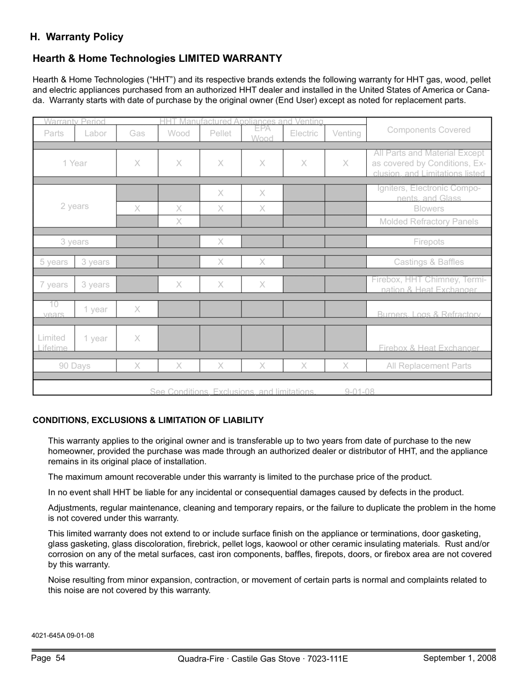 Hearth and Home Technologies CASTILE-GAS-CSB, CASTILE-GAS-PMH Warranty Policy Hearth & Home Technologies Limited Warranty 