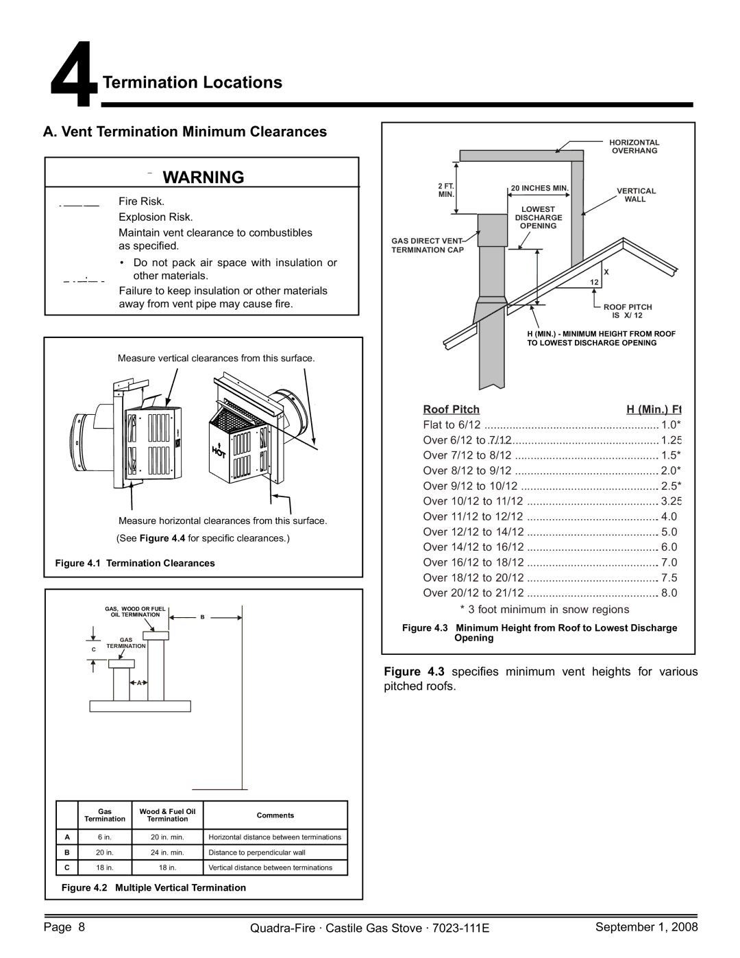 Hearth and Home Technologies CASTILE-GAS-PMH, CASTILE-GAS-MBK 4Termination Locations, Vent Termination Minimum Clearances 