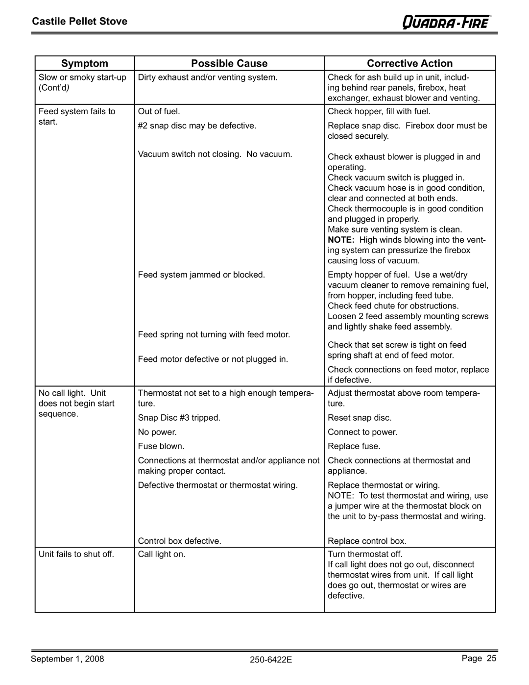 Hearth and Home Technologies CASTILE-PMH1, CASTILE-MBK1, CASTILE-CWL, CASTILE-CSB owner manual 