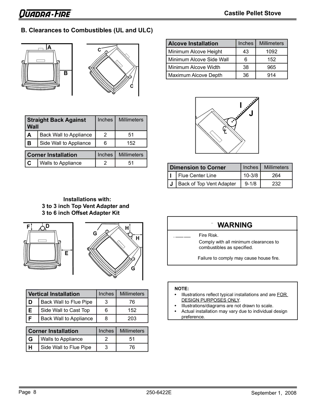 Hearth and Home Technologies CASTILE-MBK1, CASTILE-PMH1 Castile Pellet Stove Clearances to Combustibles UL and ULC 