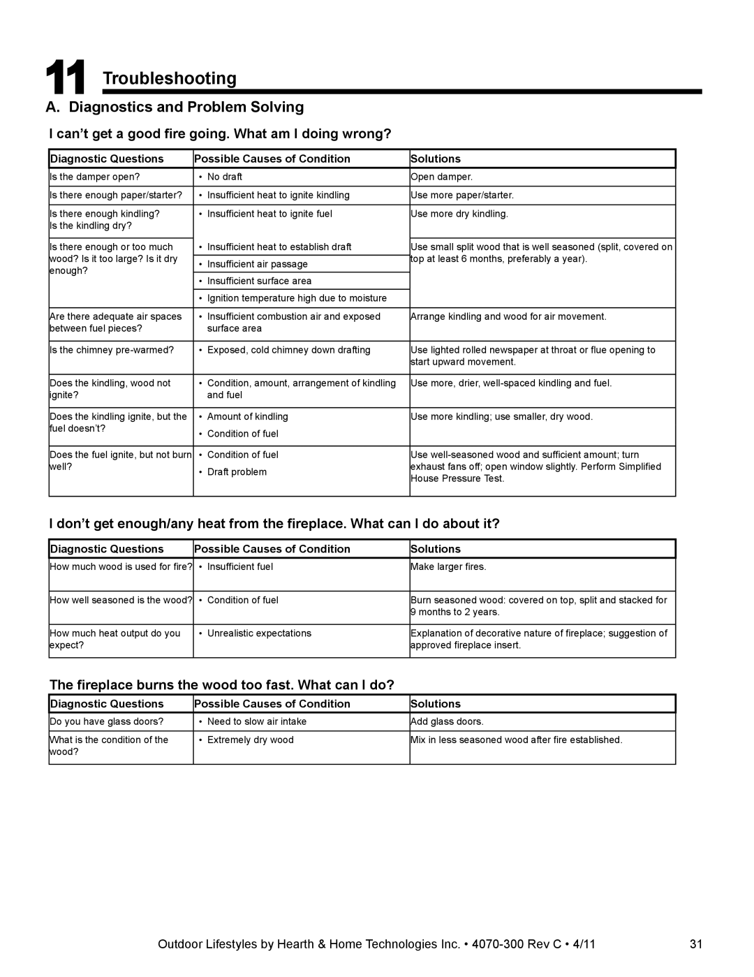 Hearth and Home Technologies CASTLEWOOD 42 owner manual Troubleshooting, Diagnostics and Problem Solving 