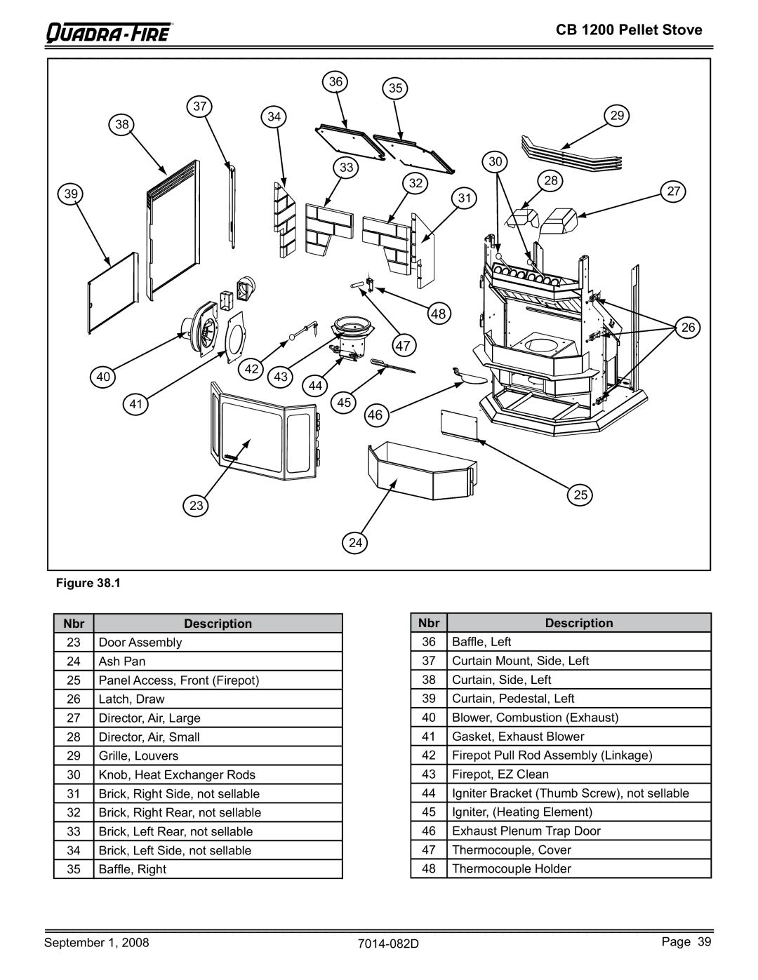 Hearth and Home Technologies CB1200-B owner manual CB 1200 Pellet Stove, Nbr Description 