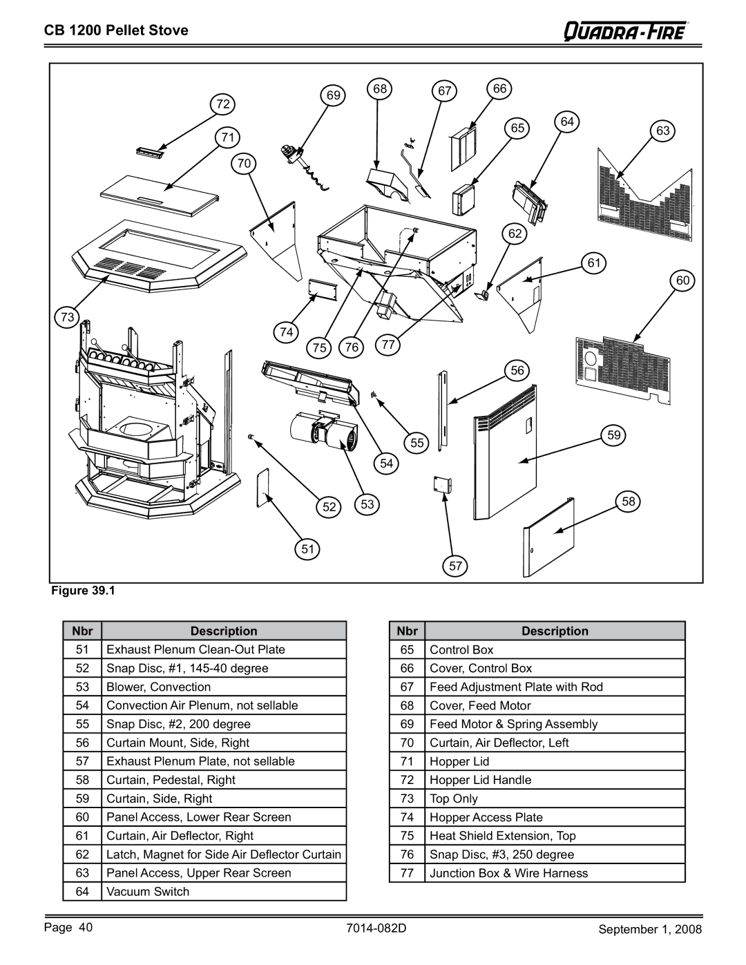 Hearth and Home Technologies CB1200-B owner manual CB 1200 Pellet Stove 