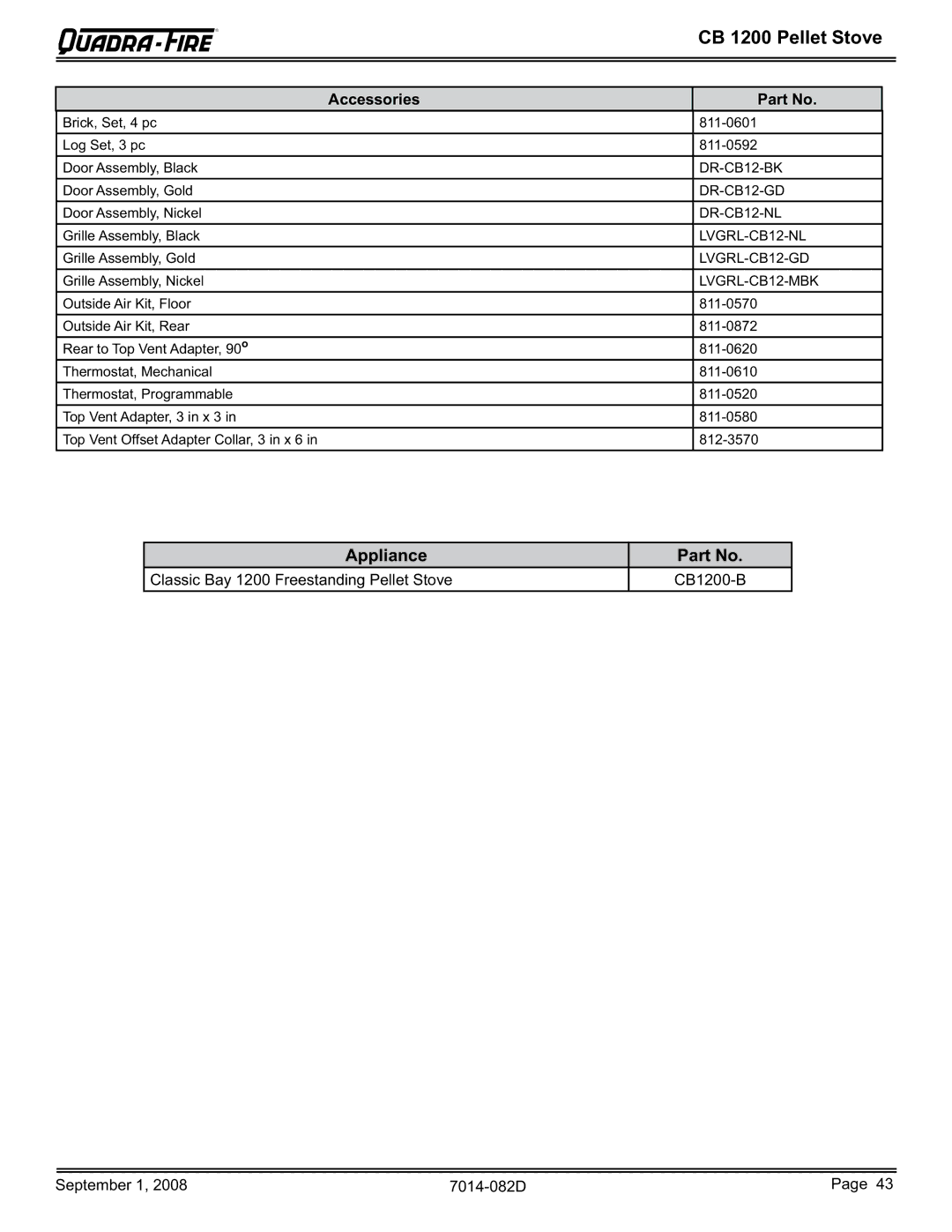 Hearth and Home Technologies CB1200-B owner manual Appliance, Accessories 