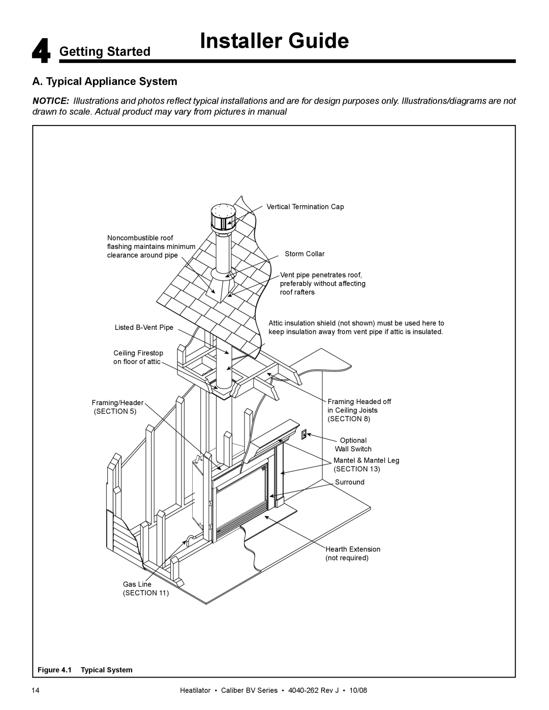 Hearth and Home Technologies CB4236IR, CB4842IR owner manual Getting Started, Typical Appliance System 