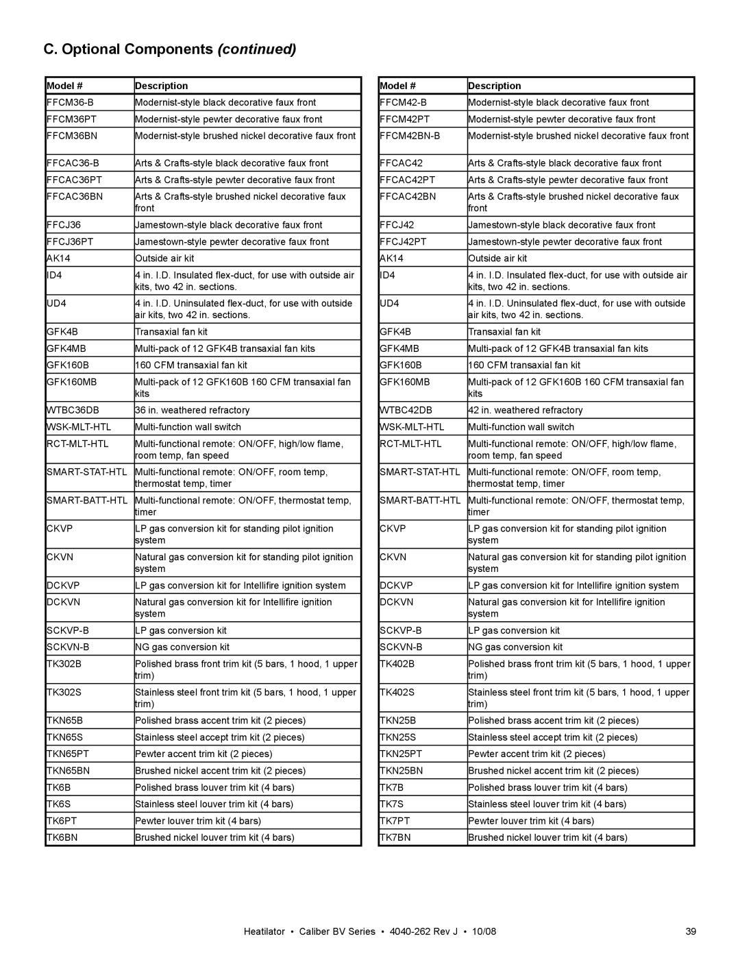 Hearth and Home Technologies CB4842IR, CB4236IR owner manual Model # Description 